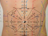 Acupuncture Relieves Menstrual Cramps